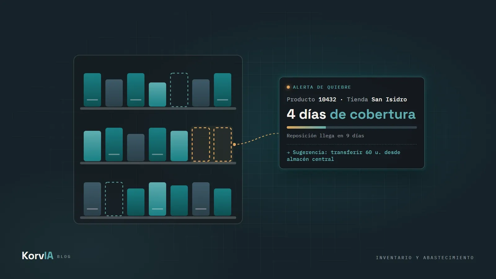 Ilustración de una góndola con espacios vacíos por quiebre de stock y una alerta de cobertura de 4 días